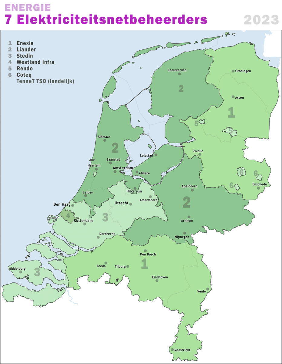 Netbeheerders in Nederland 2023